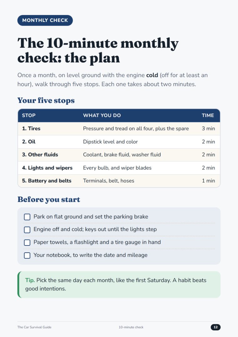 The 10-minute monthly check